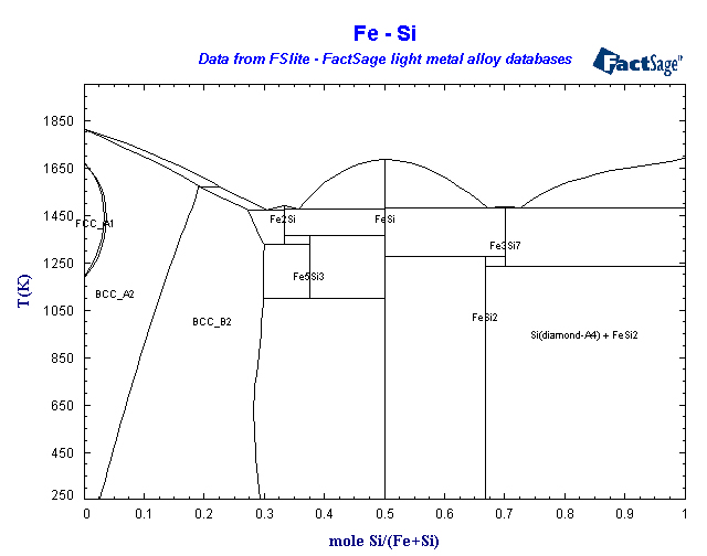 Click on the figure for the Equilibrium Point Calculation