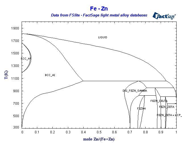 Click on the figure for the Equilibrium Point Calculation