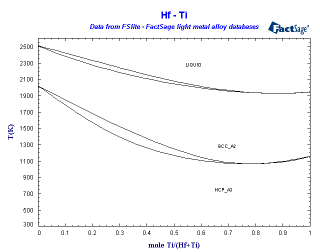 Click on the figure for the Equilibrium Point Calculation