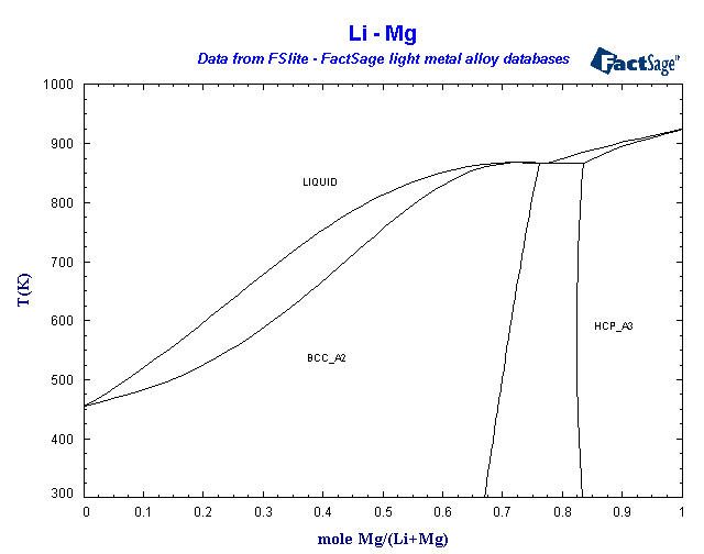 Click on the figure for the Equilibrium Point Calculation