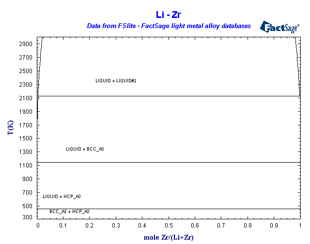 Click on the figure for the Equilibrium Point Calculation