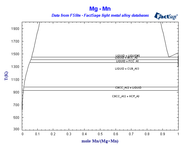 Click on the figure for the Equilibrium Point Calculation