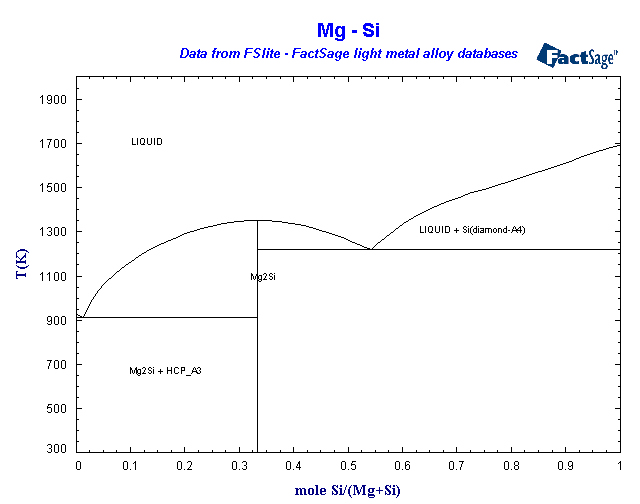 Click on the figure for the Equilibrium Point Calculation