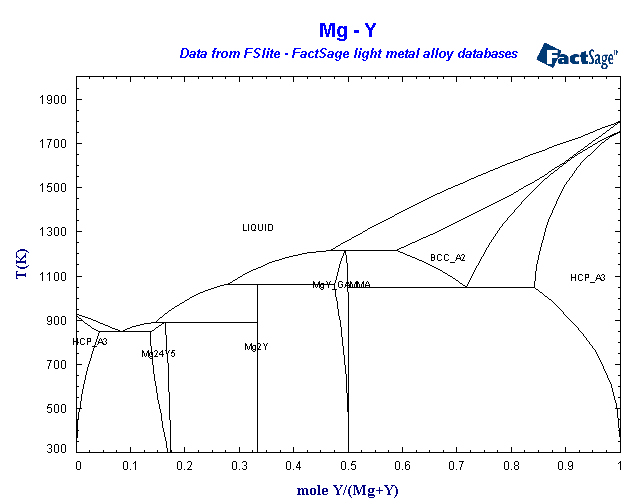 Click on the figure for the Equilibrium Point Calculation