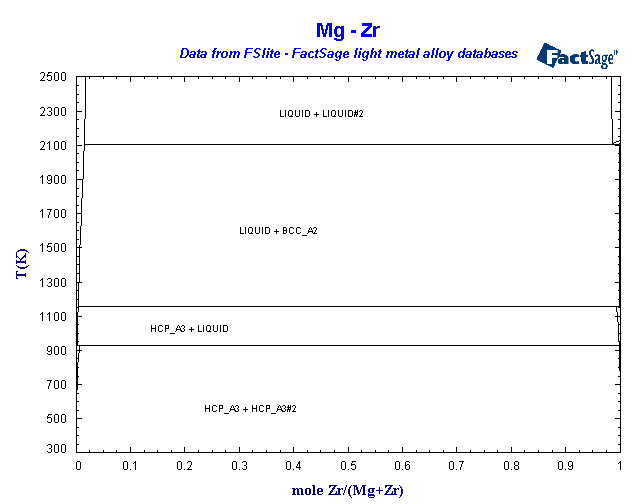 Click on the figure for the Equilibrium Point Calculation