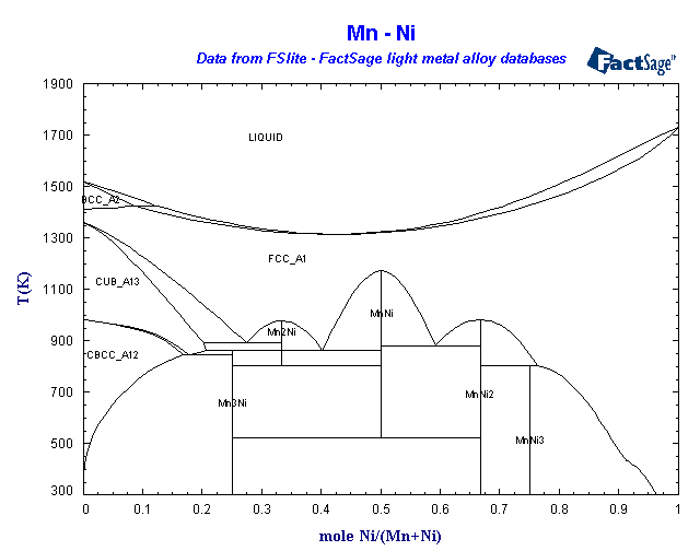 Click on the figure for the Equilibrium Point Calculation