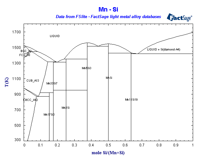 Click on the figure for the Equilibrium Point Calculation