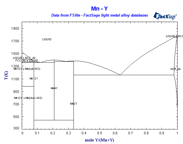 Click on the figure for the Equilibrium Point Calculation