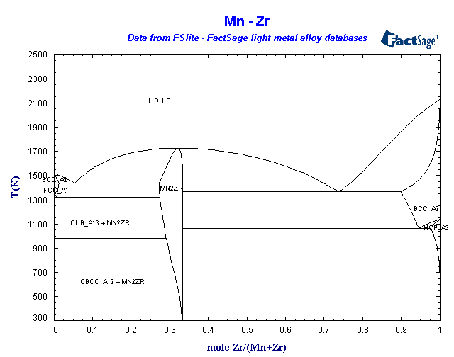Click on the figure for the Equilibrium Point Calculation