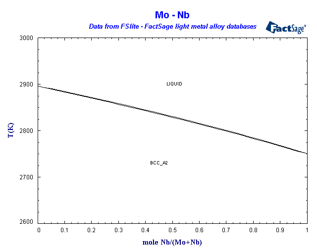 Click on the figure for the Equilibrium Point Calculation