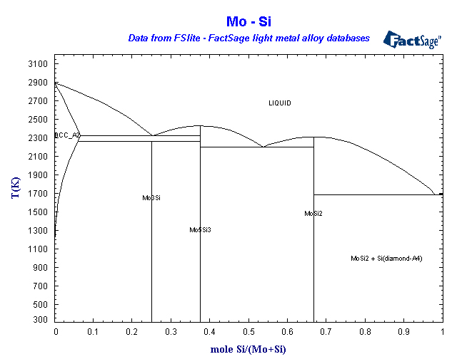 Click on the figure for the Equilibrium Point Calculation