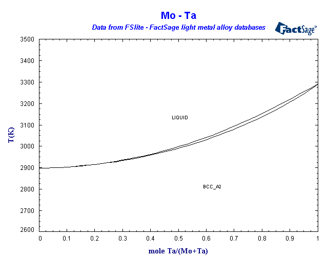 Click on the figure for the Equilibrium Point Calculation