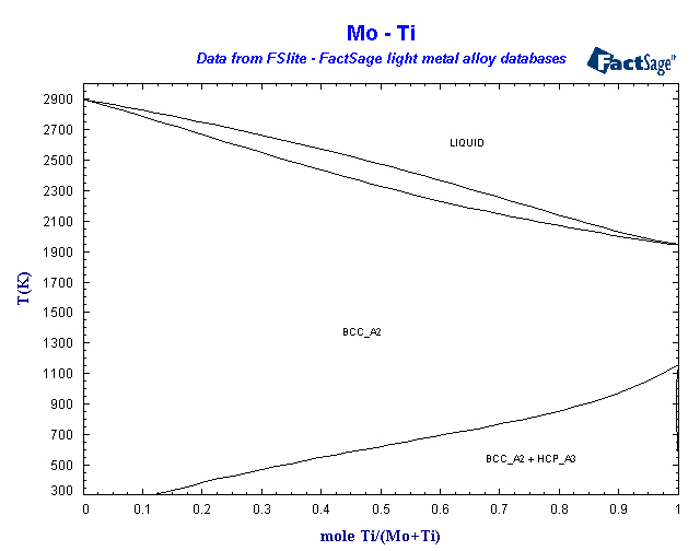 Click on the figure for the Equilibrium Point Calculation
