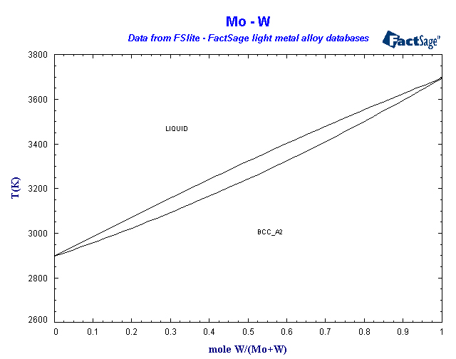 Click on the figure for the Equilibrium Point Calculation