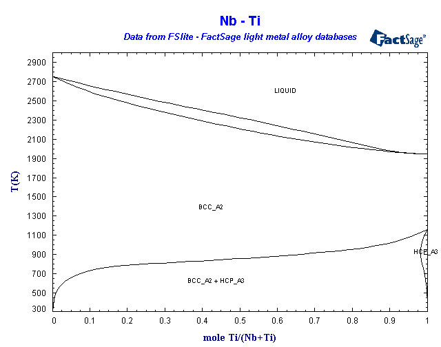 Click on the figure for the Equilibrium Point Calculation
