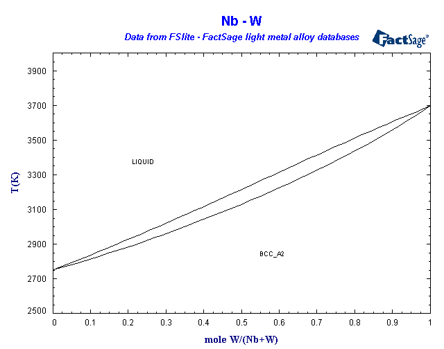 Click on the figure for the Equilibrium Point Calculation