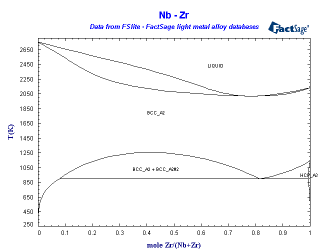 Click on the figure for the Equilibrium Point Calculation
