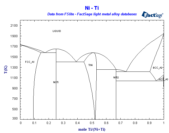 Click on the figure for the Equilibrium Point Calculation