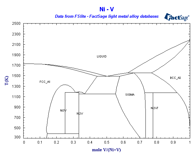 Click on the figure for the Equilibrium Point Calculation