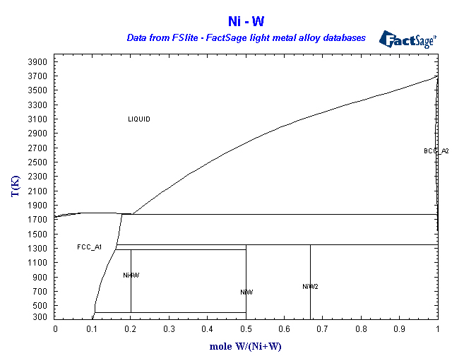 Click on the figure for the Equilibrium Point Calculation