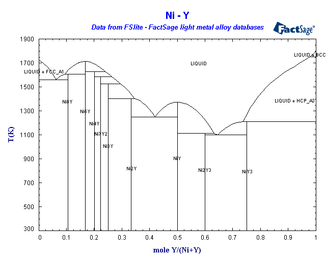 Click on the figure for the Equilibrium Point Calculation