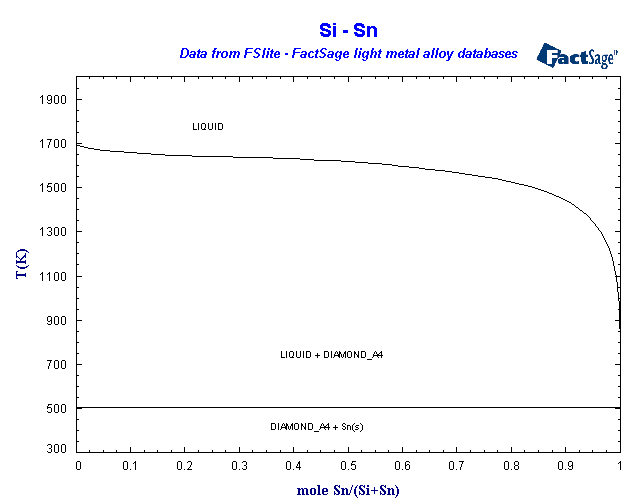 Click on the figure for the Equilibrium Point Calculation