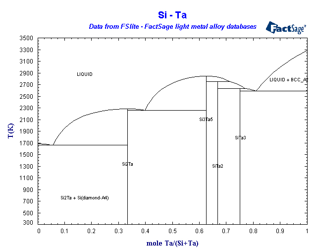 Click on the figure for the Equilibrium Point Calculation