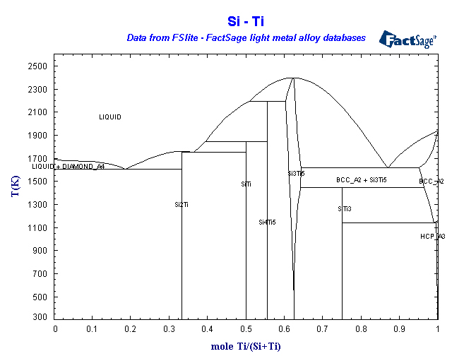 Click on the figure for the Equilibrium Point Calculation