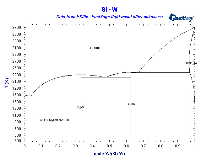 Click on the figure for the Equilibrium Point Calculation