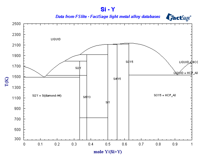 Click on the figure for the Equilibrium Point Calculation