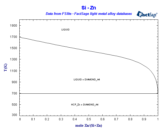 Click on the figure for the Equilibrium Point Calculation