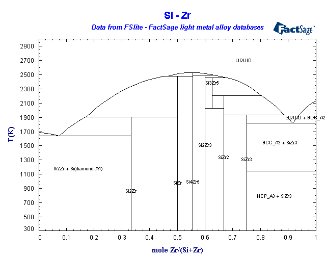 Click on the figure for the Equilibrium Point Calculation