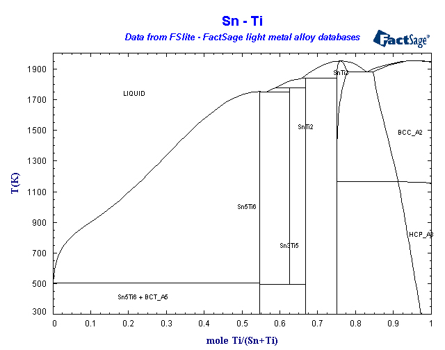 Click on the figure for the Equilibrium Point Calculation