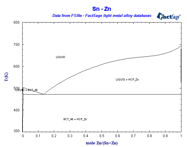 Click on the figure for the Equilibrium Point Calculation