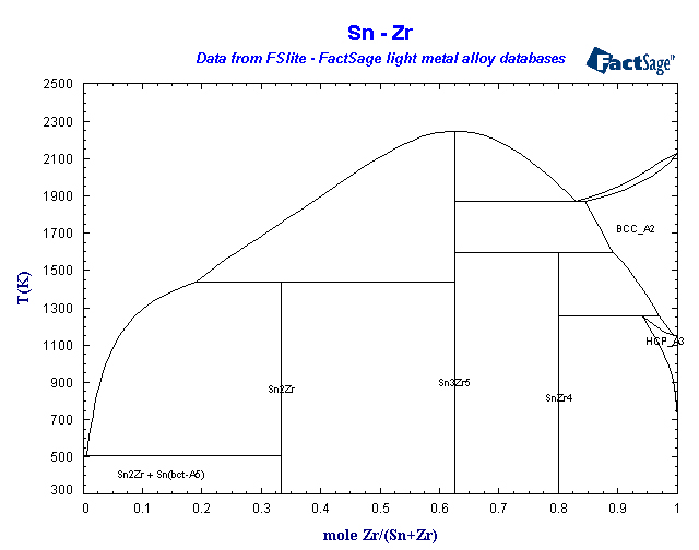 Click on the figure for the Equilibrium Point Calculation