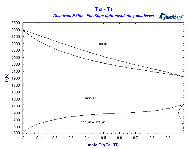 Click on the figure for the Equilibrium Point Calculation