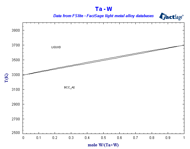 Click on the figure for the Equilibrium Point Calculation