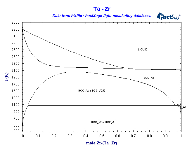 Click on the figure for the Equilibrium Point Calculation