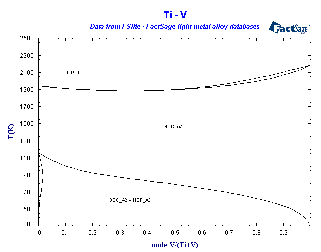 Click on the figure for the Equilibrium Point Calculation