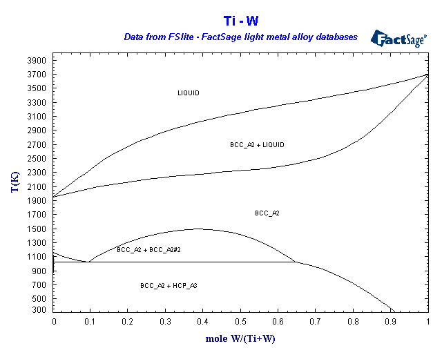 Click on the figure for the Equilibrium Point Calculation