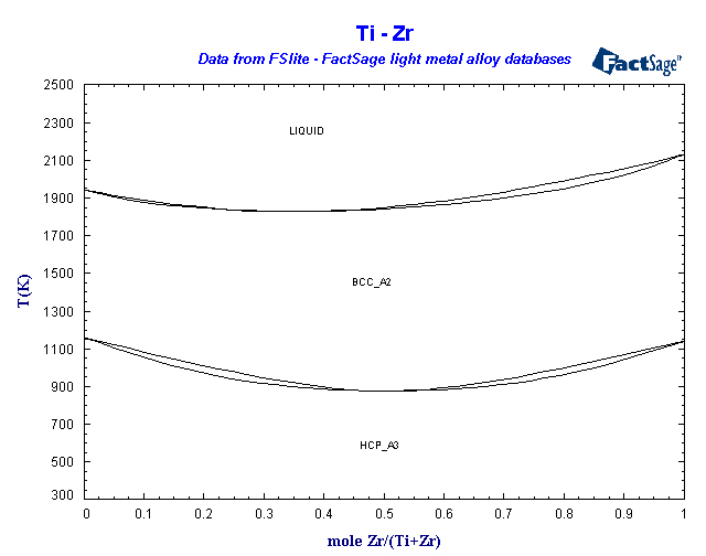 Click on the figure for the Equilibrium Point Calculation