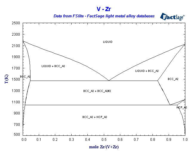 Click on the figure for the Equilibrium Point Calculation