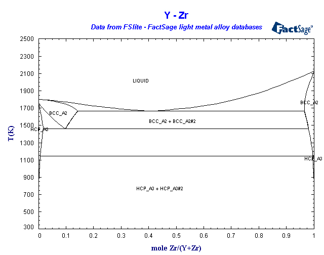 Click on the figure for the Equilibrium Point Calculation