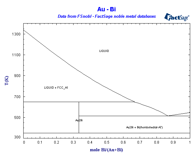 Click on the figure for the Equilibrium Point Calculation