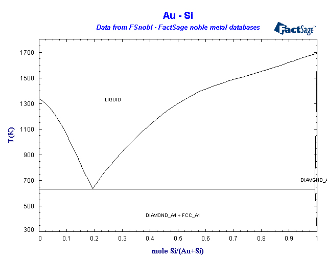 Click on the figure for the Equilibrium Point Calculation