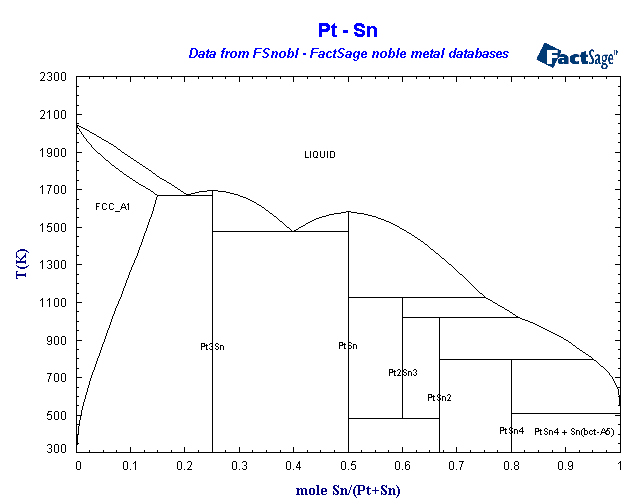 Click on the figure for the Equilibrium Point Calculation