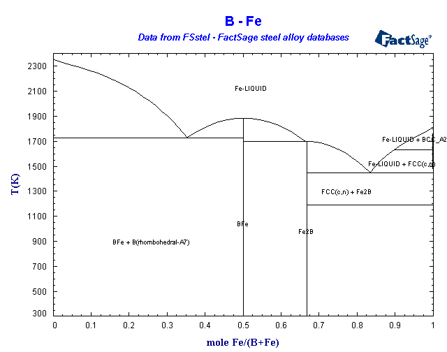 Click on the figure for the Equilibrium Point Calculation