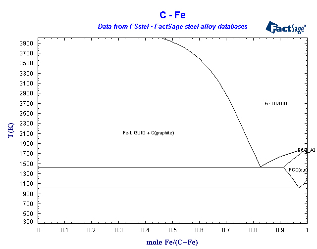 Click on the figure for the Equilibrium Point Calculation