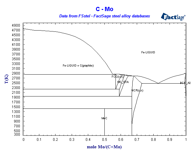 Click on the figure for the Equilibrium Point Calculation