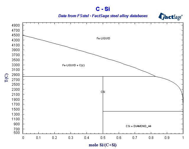 Click on the figure for the Equilibrium Point Calculation
